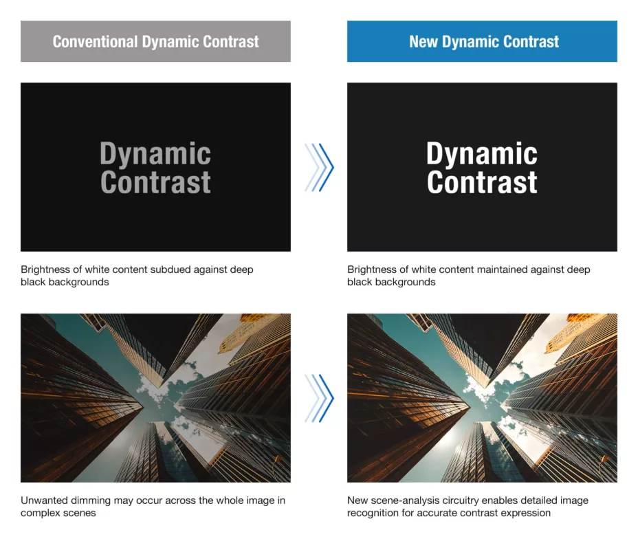 Newly Improved Dynamic Contrast
