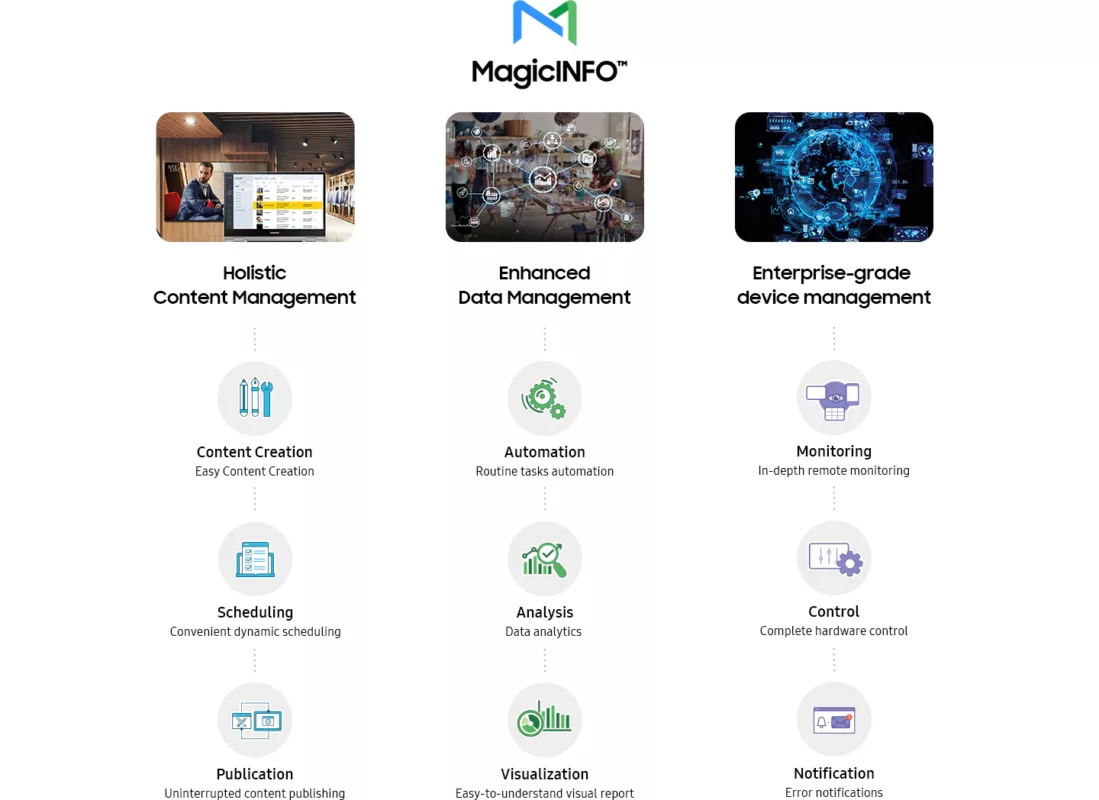 What is Samsung MagicINFO