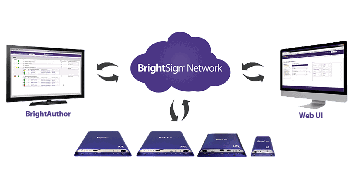BrightSign Network - Cloud Digital Signage CMS