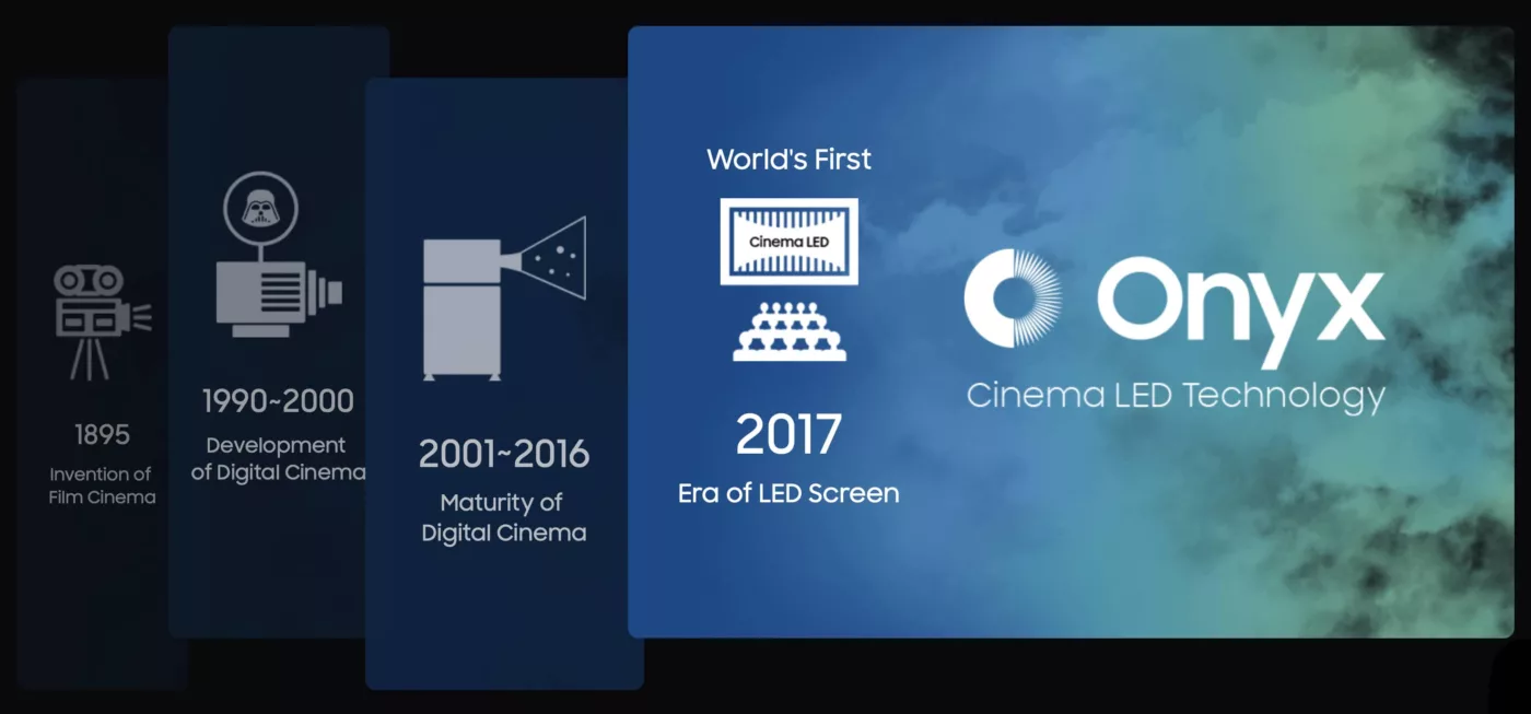 Samsung Onyx LED Cinema Screen