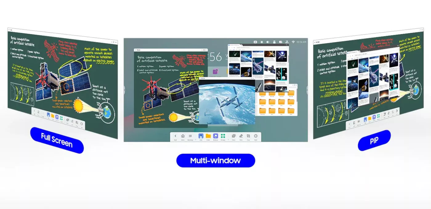 Interactive digital whiteboard for classroom